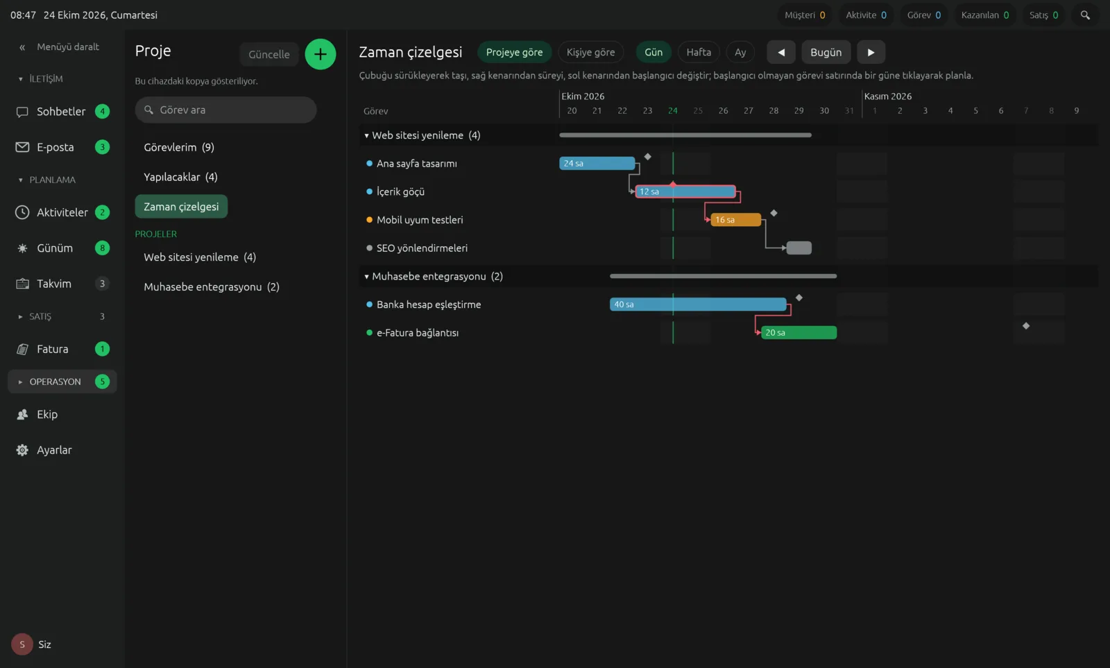 Projects and timeline